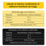 Adhesivo Rellenador de 800g para Molduras de Telgopor Zocalos EPS y Wall Panel Multitack Frigg - Image 5